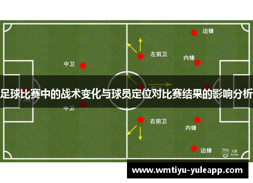 足球比赛中的战术变化与球员定位对比赛结果的影响分析